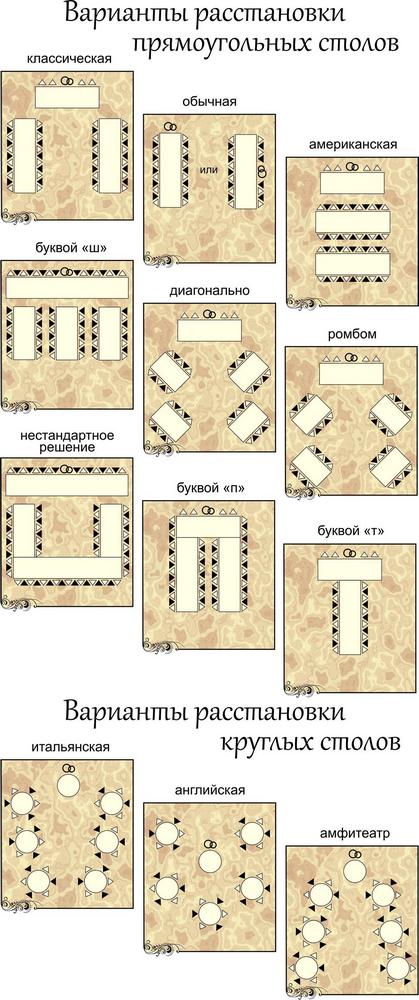 rasstanovka