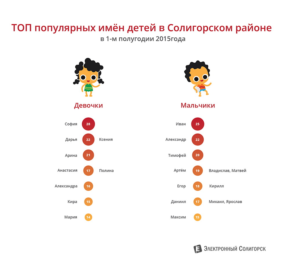 info imena