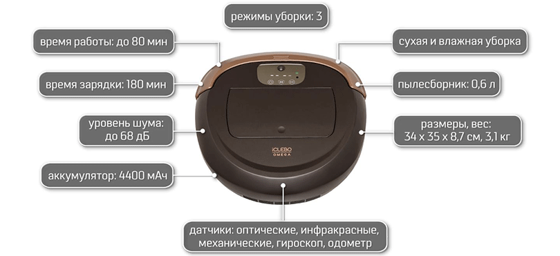 roboty 2a