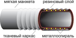 rykava 4