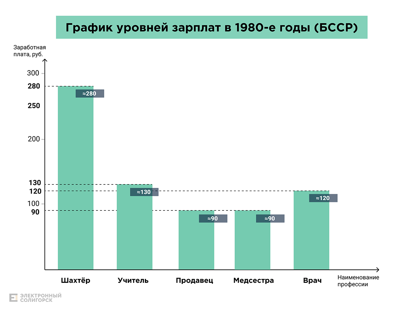 grafik zp1