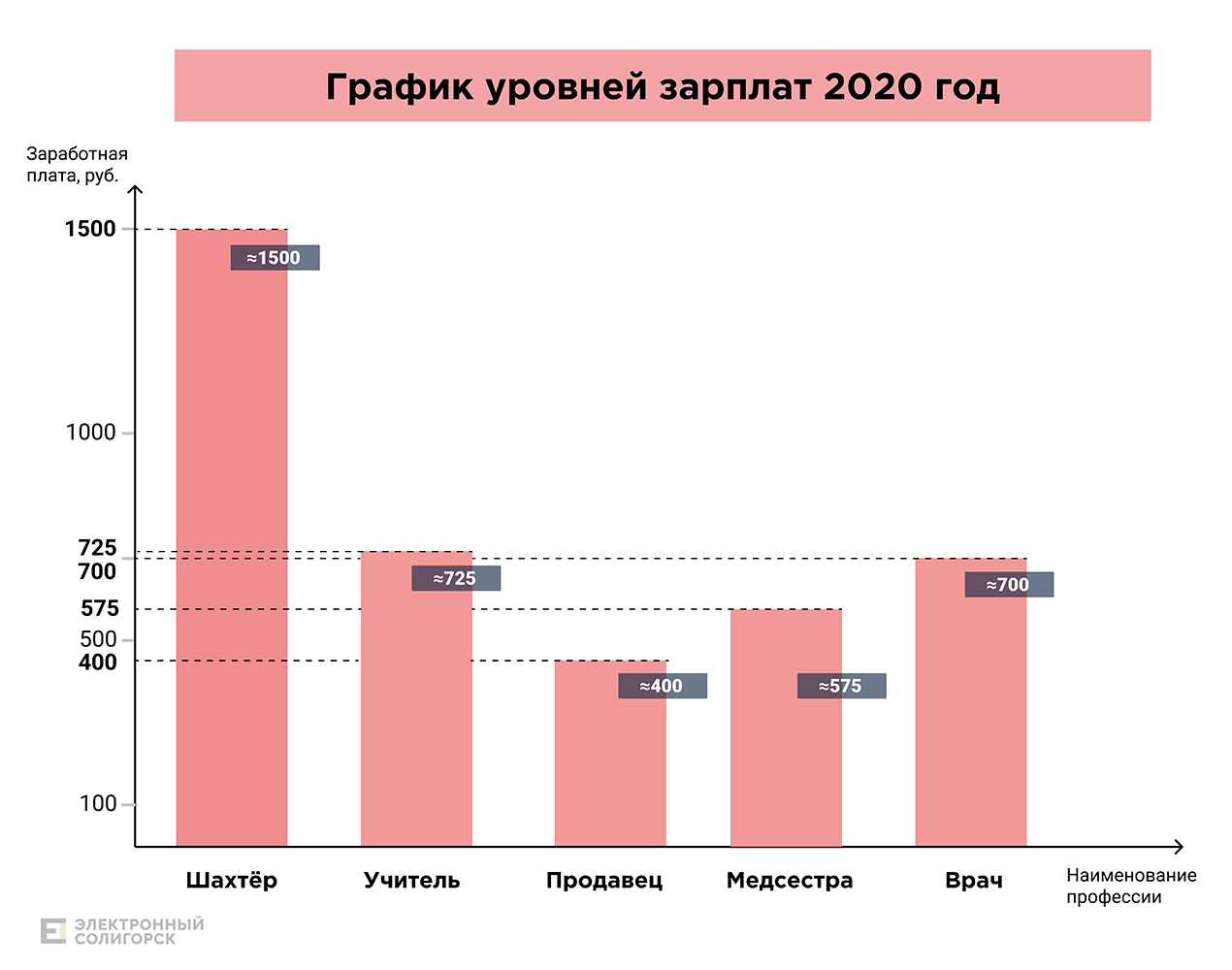 grafik zp2
