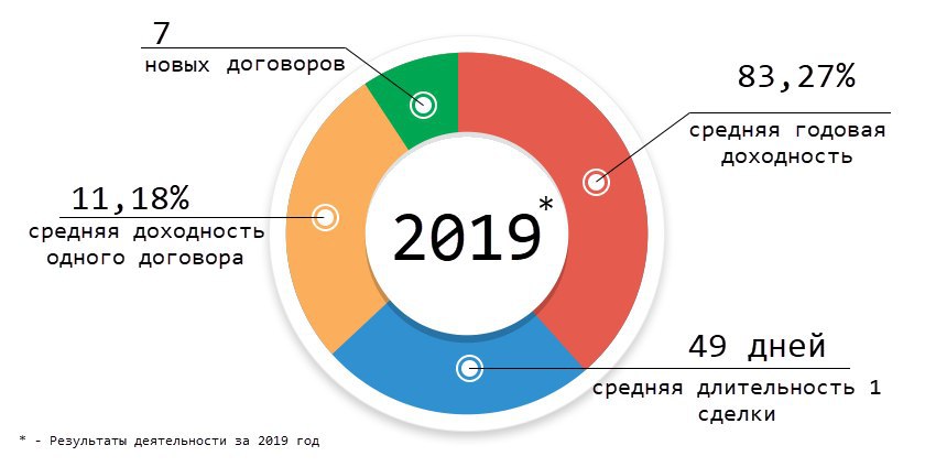 investirovanie 1