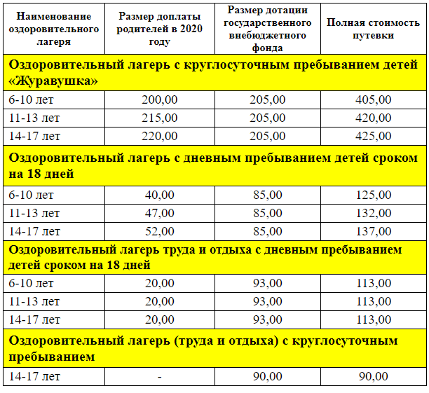 guravushka 1