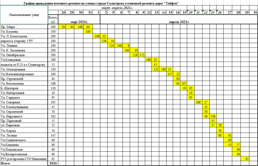 grafik 1