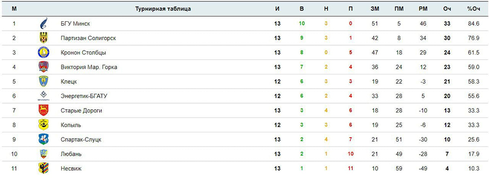 Partizan turnir