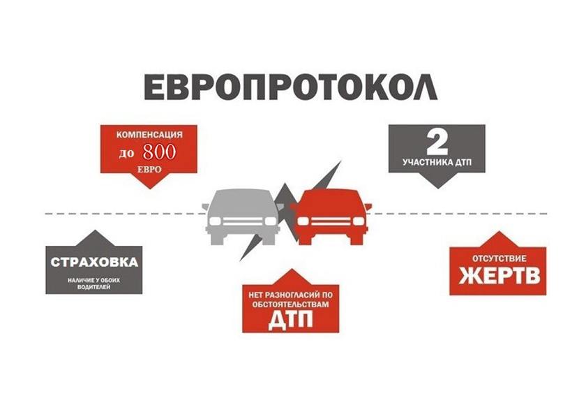 evroprotokol 1