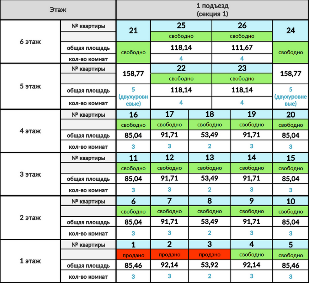 Antal table
