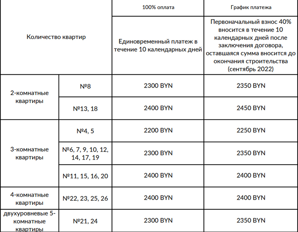Antal table3