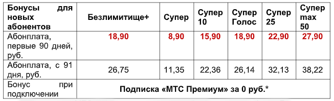 mts 1