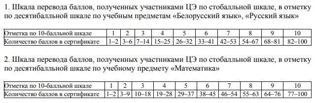 shkala 1