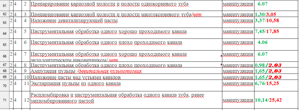 Stomatolog price 5