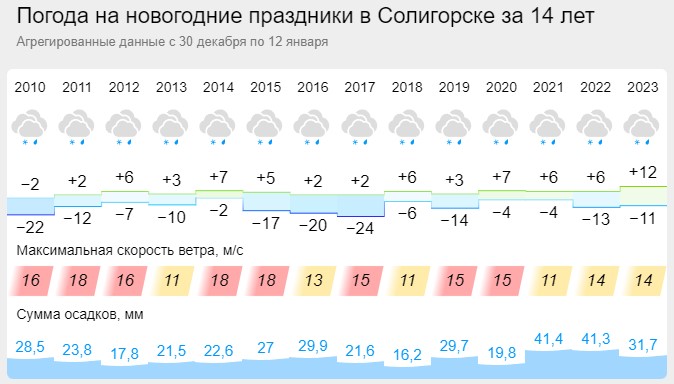 gismeteo 1
