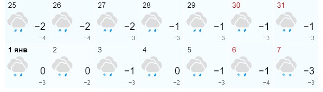 gismeteo 2