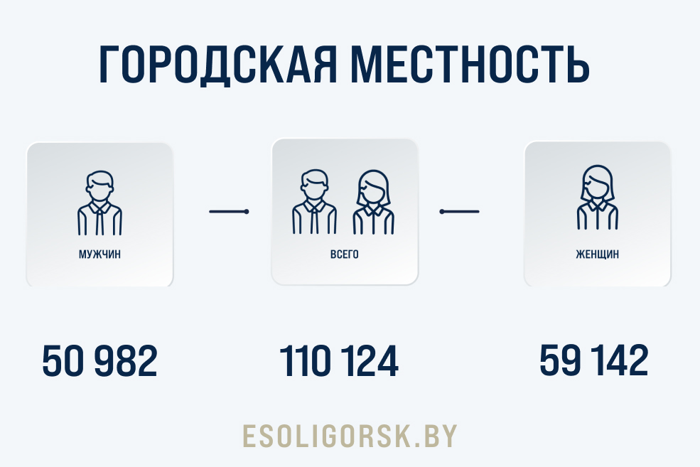 Stat 2