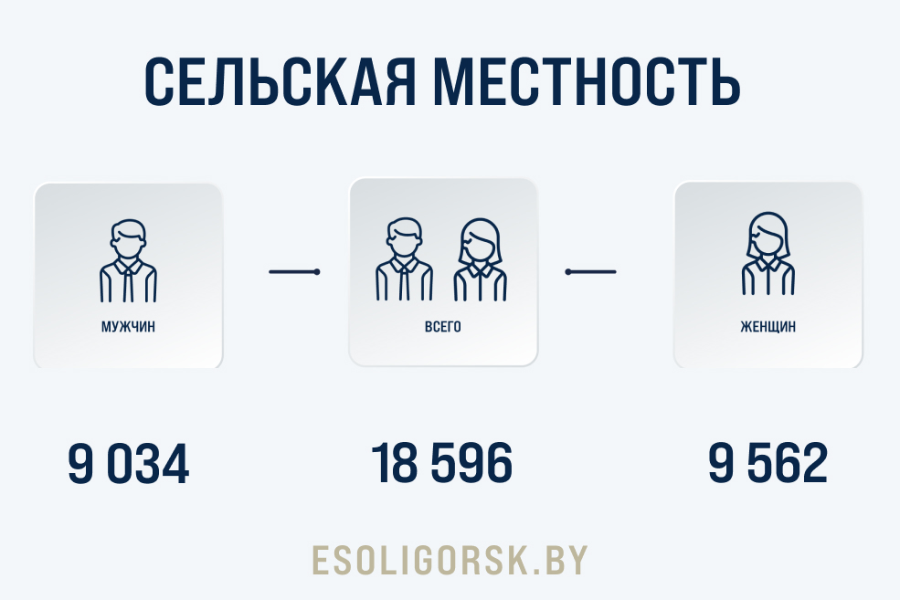 Stat 3