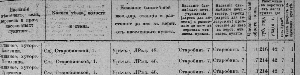 Zaglinnoe hutor3