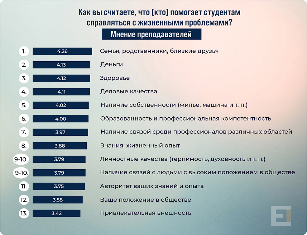statistika 4
