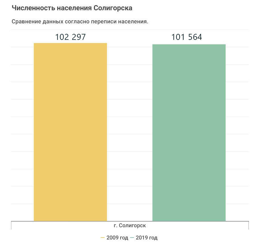 statistika 01