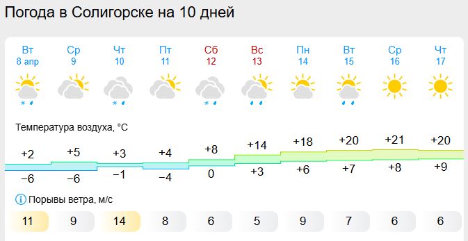 wether 8 1