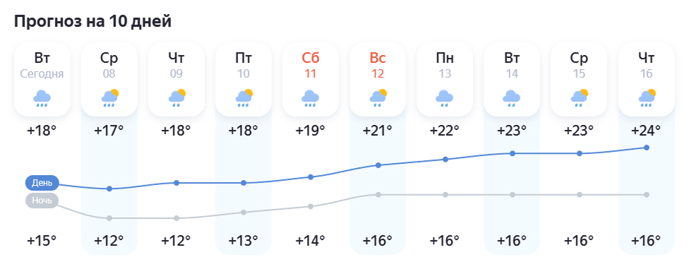 погода в солигорске в ближайшие дни