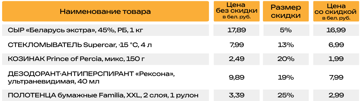 tabl 2