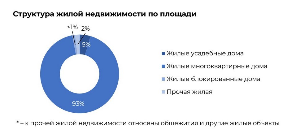 nedvizh 4