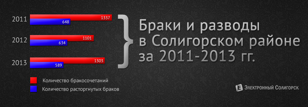 разводы, браки, свадьба, Солигорск, Солигорский район браки и разводы в Солигорске и Солигорском районе